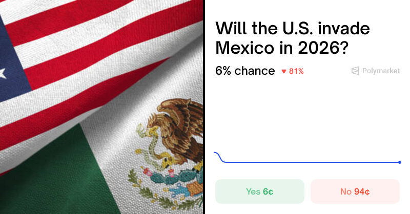 Polymarket traders put the chance of a U.S. invasion of Mexico in 2026 at about 6%.
